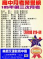 /album/a105%e5%b9%b4%e5%9c%8b%e5%b0%8f-%e5%9c%8b%e4%b8%ad-%e9%ab%98%e4%b8%ad%e9%87%91%e6%a6%9c/a105%e9%ab%98%e4%b8%ad%e7%ac%ac%e4%b8%89%e6%ac%a1%e6%9c%88%e8%80%83%e6%88%90%e7%b8%be%e5%96%aev120170206-jpg/