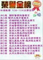 /album/%e9%ab%98%e4%b8%ad%e5%a4%a7%e5%ad%b8%e5%ad%b8%e6%b8%ac%e6%a6%ae%e8%ad%bd%e6%a6%9c/a107%e5%a4%a7%e5%ad%b8%e6%9e%97%e6%98%93%e6%95%b8%e5%ad%b8%e6%a6%9c%e5%96%ae20180616%e5%a4%a7%e5%ad%b8%e6%a6%9c%e5%96%ae-jpg/